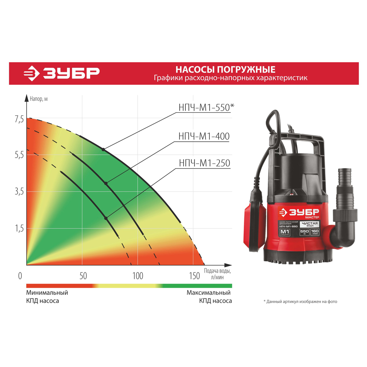 Дренажный насос для грязной воды НПГ-М1-750, ЗУБР